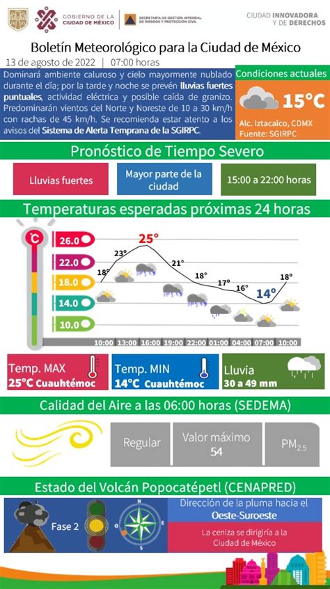 Secretar A De Gesti N Integral De Riesgos Y Pc On Twitter Buen D A