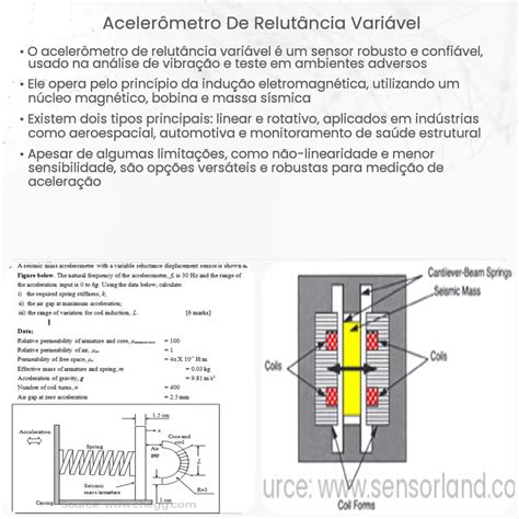 Acelerômetro de pêndulo Como funciona aplicação e vantagens