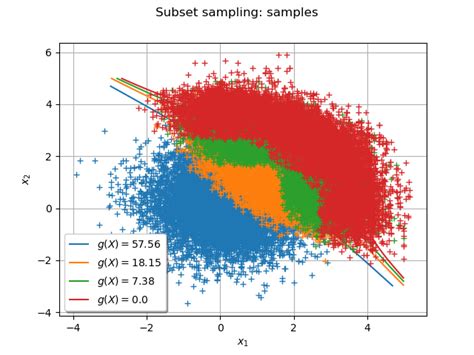 Subset Sampling — Openturns 1 18rc1 Documentation