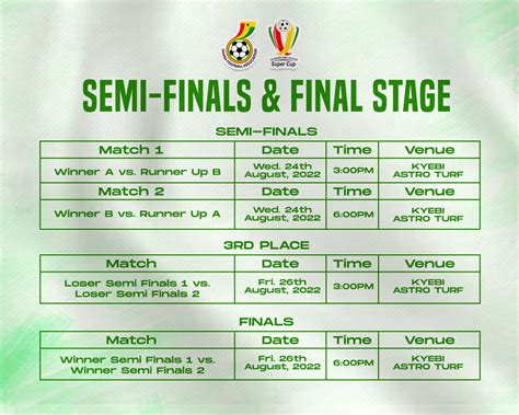 Division One League Super Cup Fixtures Announced Cedidollar