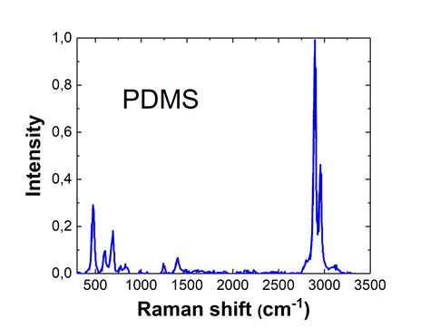 Pdms Raman Spectrum Raman For Life