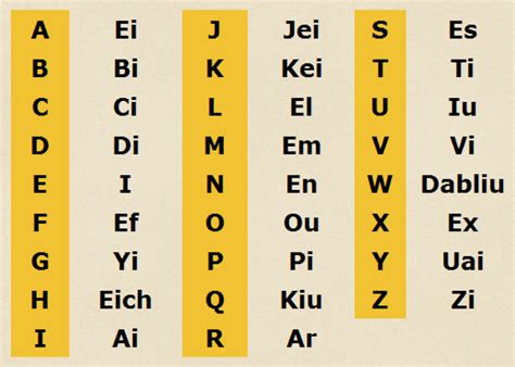 Alfabeto Em Inglês Com Pronuncia - 10