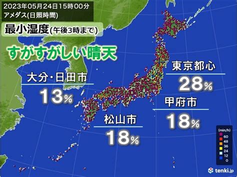 各地でカラッとした晴天 都心は6日ぶり日照10時間以上 最小湿度20パーセント台気象予報士 日直主任 2023年05月24日 日本気象