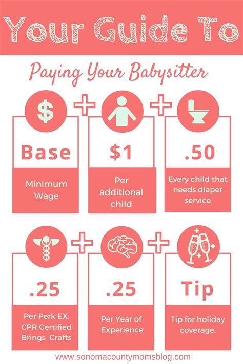 How Much Should I Pay My Babysitter Babysitting Jobs Babysitter