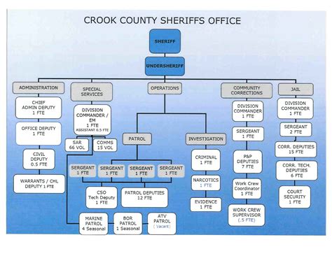 How much does a sheriff make in your specific county? 14
