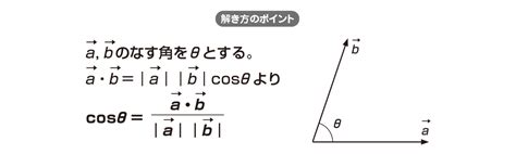 【高校数学b】「ベクトルのなす角の計算」 練習編 映像授業のtry It トライイット