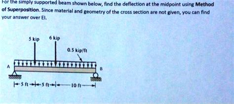 For The Simply Supported Beam Shown Below Find The D Solvedlib