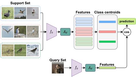 Universal Representation Learning From Multiple Domains For Few Shot