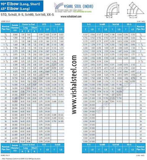 Carbon Steel Fittings Dimensions Chart