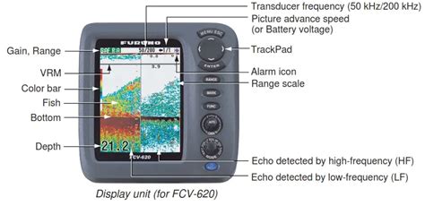 Furuno Fcv Digital Sonar Fishfinder Instruction Manual