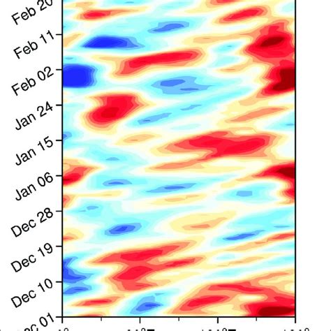 Time Longitude Cross Section Of 500 HPa Geopotential Height Unit