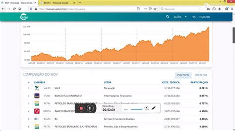 Como Funciona O Ibovespa Youtube