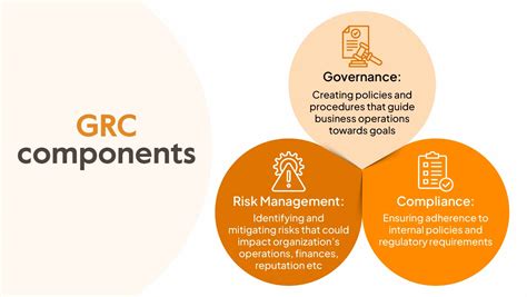 What Is Grc Implementation 6 Key Steps Sprinto