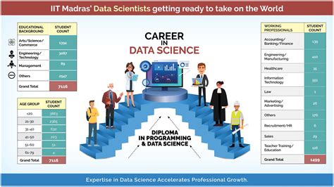 Applications Open For Iit Madras Online Data Science Program An Early