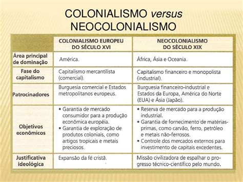 O Que Era O Neocolonialismo