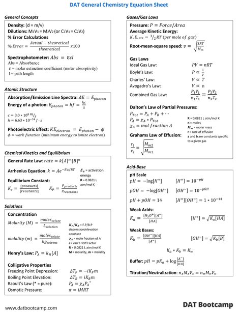 Chemistry Formula Sheet PDF - Fill Online, Printable, Fillable Blank