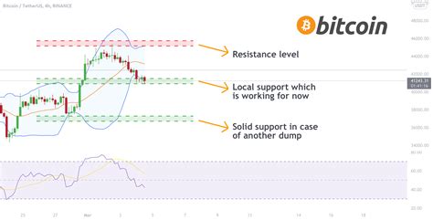 Bitcoin Correction ⚠️ For Binance Btcusdt By Shawnmcr — Tradingview