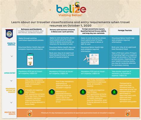 The Belize Health App Is Now Available To Download