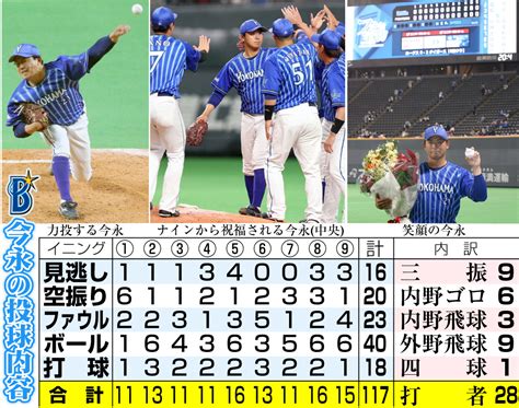 【dena】今永昇太が今季3人目ノーヒットノーラン「何者でもない一投手を」球団52年ぶり プロ野球写真ニュース 日刊スポーツ