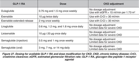 Figure 27 From Kdigo 2020 Clinical Practice Guideline For Diabetes