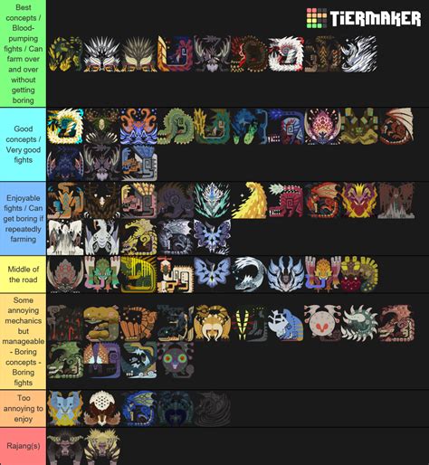 MHW iceborne monster power level Tier List (Community Rankings) - TierMaker