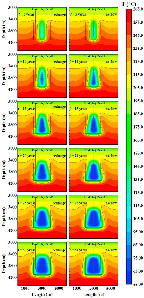 Temperature Distribution On The Selected Plane Width 2050 M Under Download Scientific