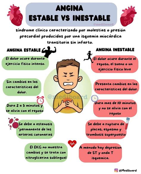 Diferencia Entre Angina Estable Y Angina Inestable Mediboard