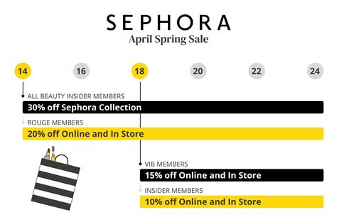 When Is The Sephora Spring Sale 2024 Anny Arabella