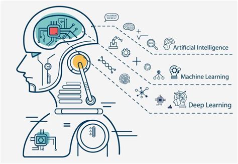 10 Ejemplos De Cómo La Inteligencia Artificial Está Cambiando El