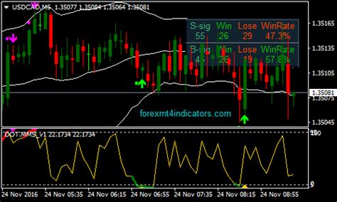 Rsi Dot Mms Forex Binary Options Trading Strategy