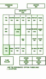 2003 KIA Sportage Heizung Sicherungskasten Diagramm