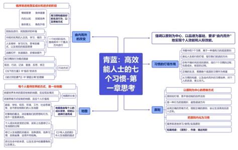 《高效能人士的七个习惯》思维导图 爱运营