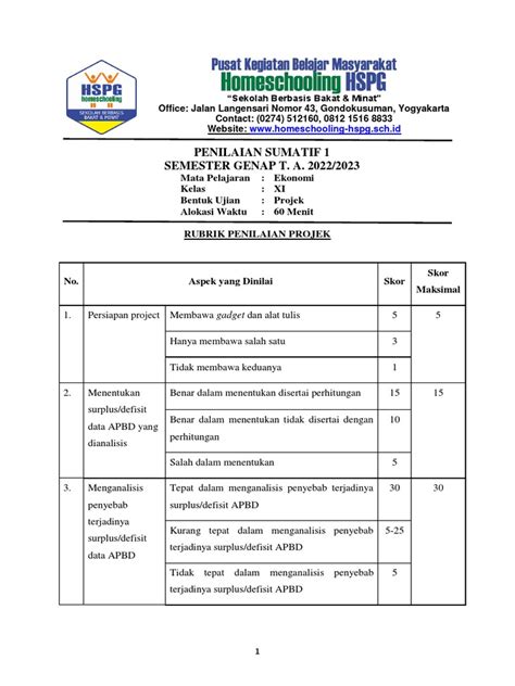 Rubrik Penilaian Ekonomi 11ips Sumatif 1 Pdf