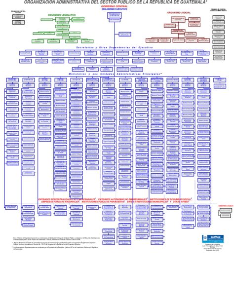 Organizacion Administrativa Del Sector Publico De La Republica De