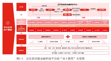 报告 《供应链金融科技重塑产业模式研究报告》 数字金融网