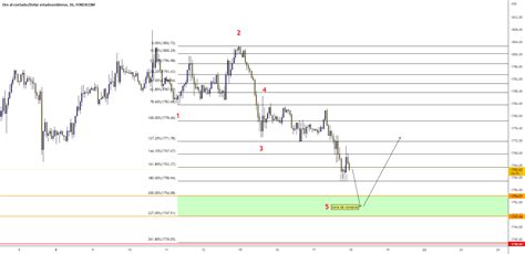 Que Podemos Operar Con El ORO XAUUSD Para FOREXCOM XAUUSD Por