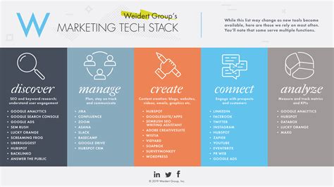 Elements Of An Effective B2b Marketing Tech Stack Infographic