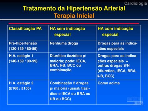 PPT Hipertensão arterial UFP PowerPoint Presentation free download