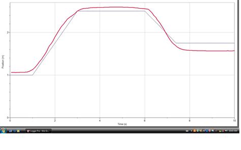 Paul's Physics Blog: Motion in Graphs