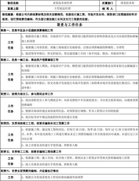 质量技术部经理岗位说明书 Word文档在线阅读与下载 无忧文档