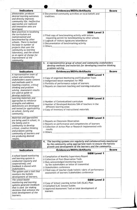 Deped Sbm Assessment Tool