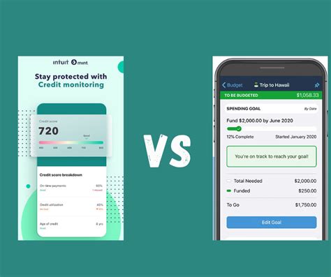 Mint Vs Ynab Is Ynab Free Safe And Legit Wealthvogue