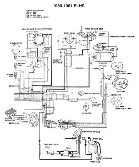 M Unit Harley Shovelhead Wire Diagram Harley Shovelhead Softail