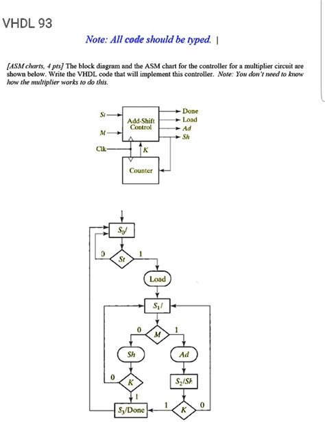 SOLVED ASM Charts 4 Pts The Block Diagram And The ASM Chart For The