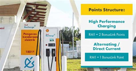 Shell Recharge Bonuslink Fb Paul Tan S Automotive News