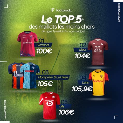 Ligue 1 Combien Coûtent Les Maillots De Foot Des Clubs