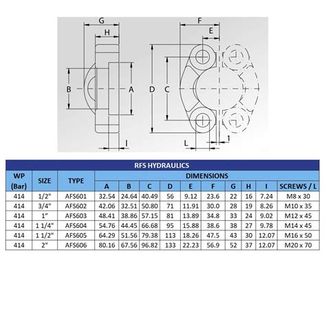 SAE Split Flange Dimension Chart Knowledge Yuyao Jiayuan 46 OFF