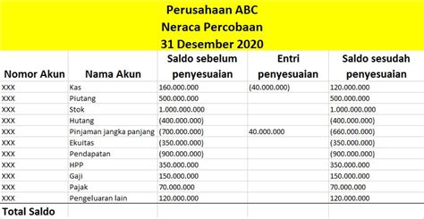 Rekening Yang Diperlukan Untuk Membuat Laporan Neraca Adalah Studyhelp