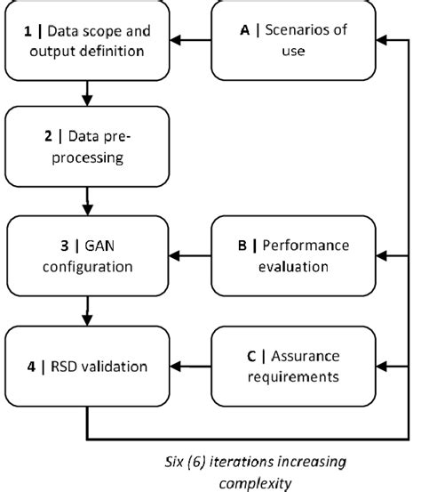 Overview Of The Realistic Synthetic Dataset Generation Method Rsdgm