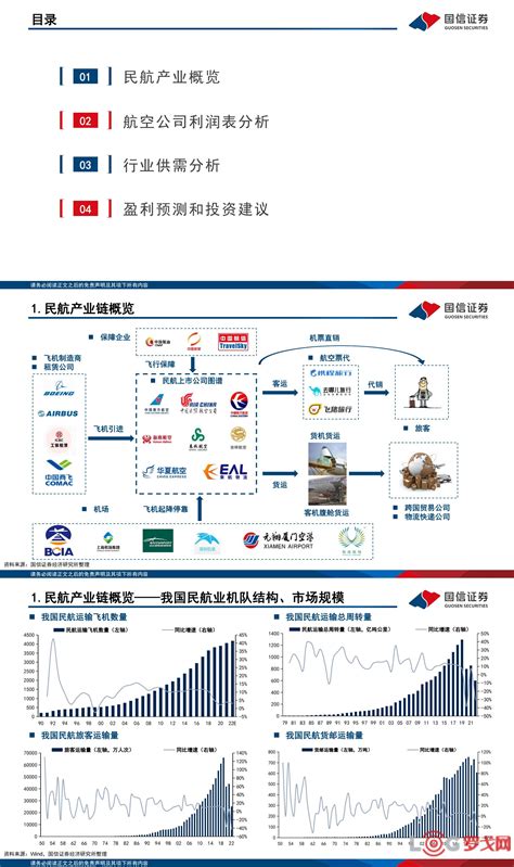 【罗戈网】交通运输板块投资框架系列：航空运输